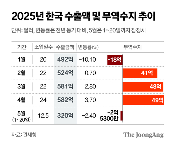 정근영 디자이너