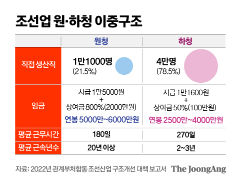 정근영 디자이너