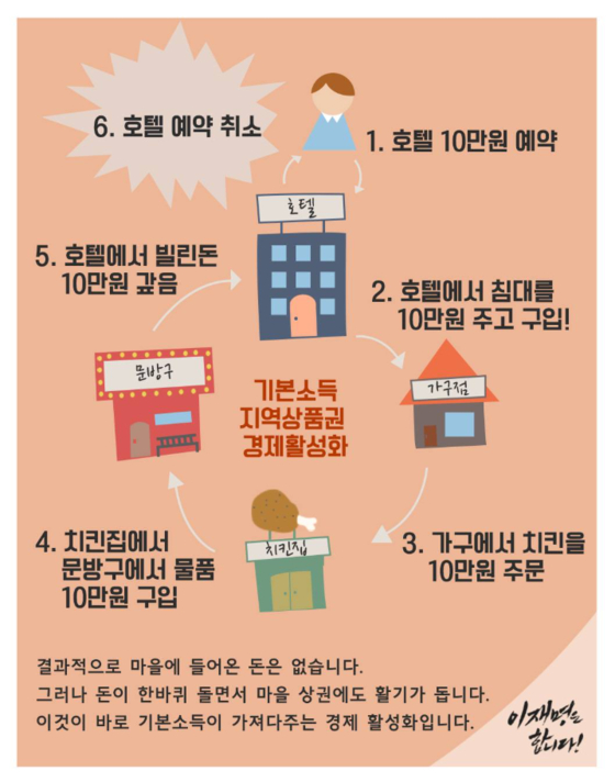 이재명 더불어민주당 대선 후보의 호텔경제론 그림. 이재명 페이스북 캡처