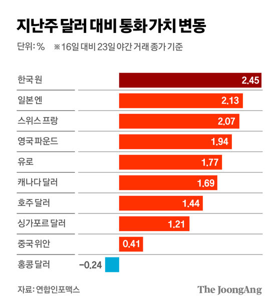 김경진 기자