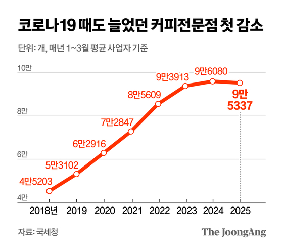 정근영 디자이너