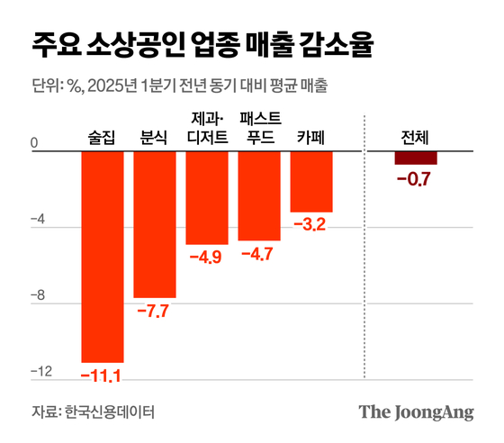 정근영 디자이너