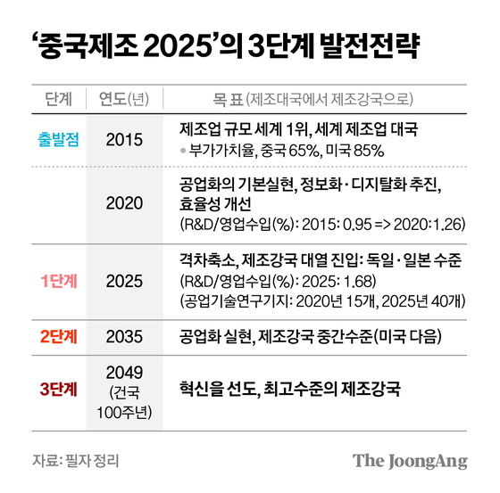 차준홍 기자