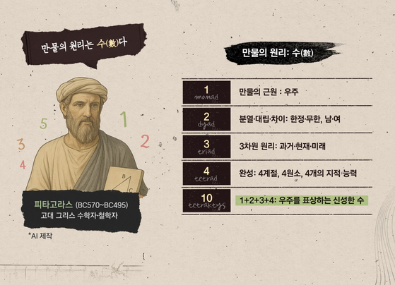 그래픽 신다은