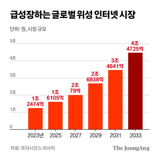 차준홍 기자