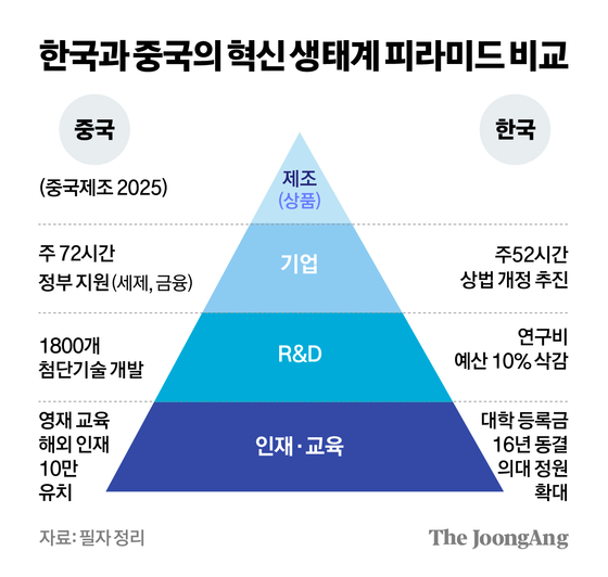 차준홍 기자