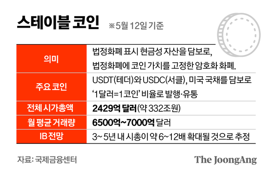 정근영 디자이너