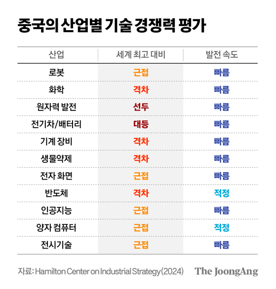 차준홍 기자