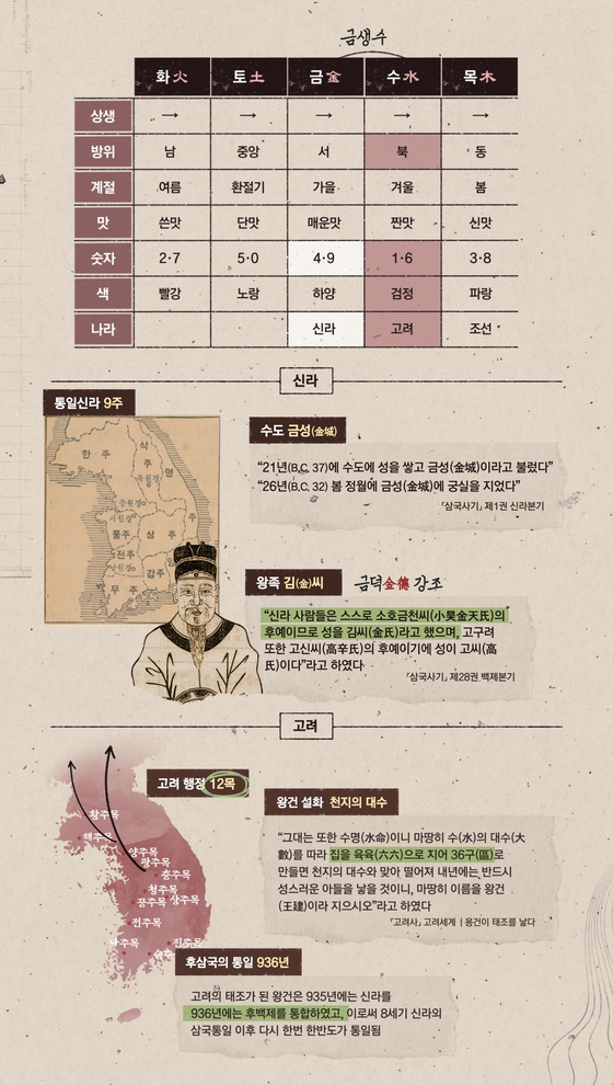 그래픽 신다은