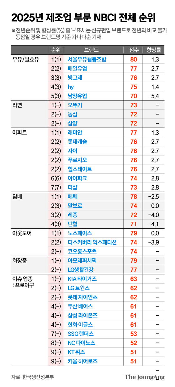김경진 기자