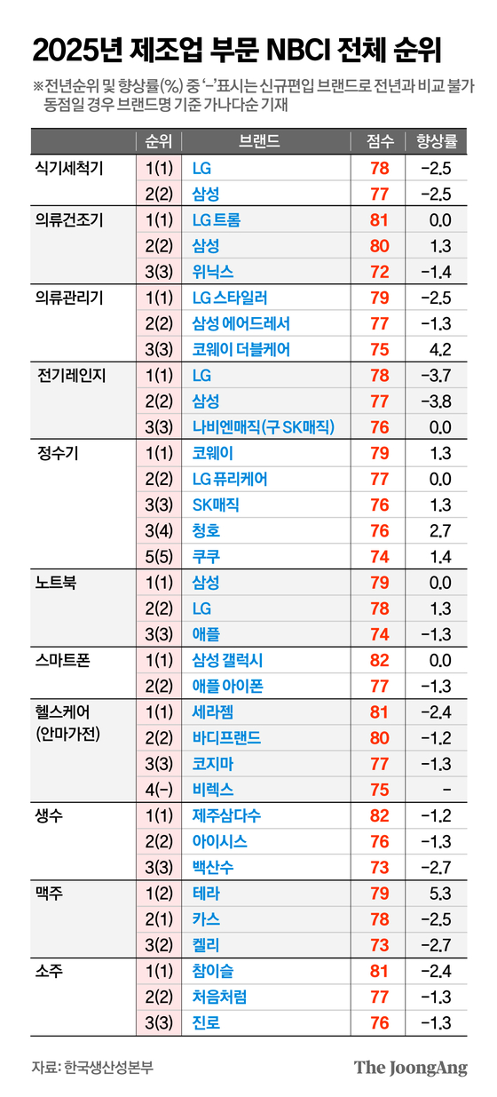 김경진 기자