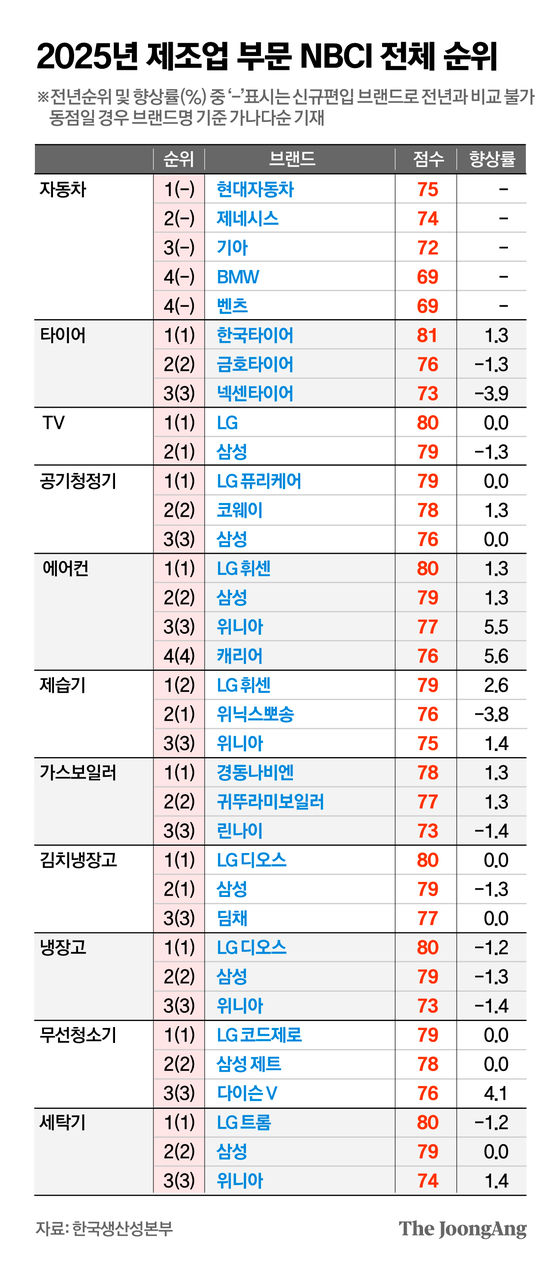 김경진 기자