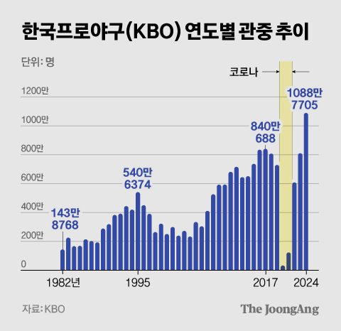 차준홍 기자