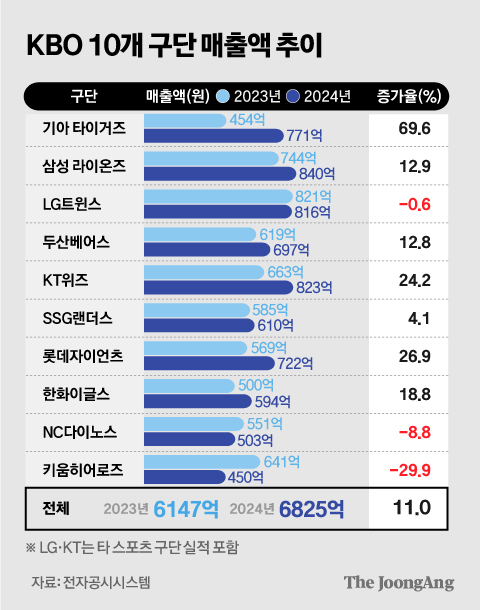 정근영 디자이너