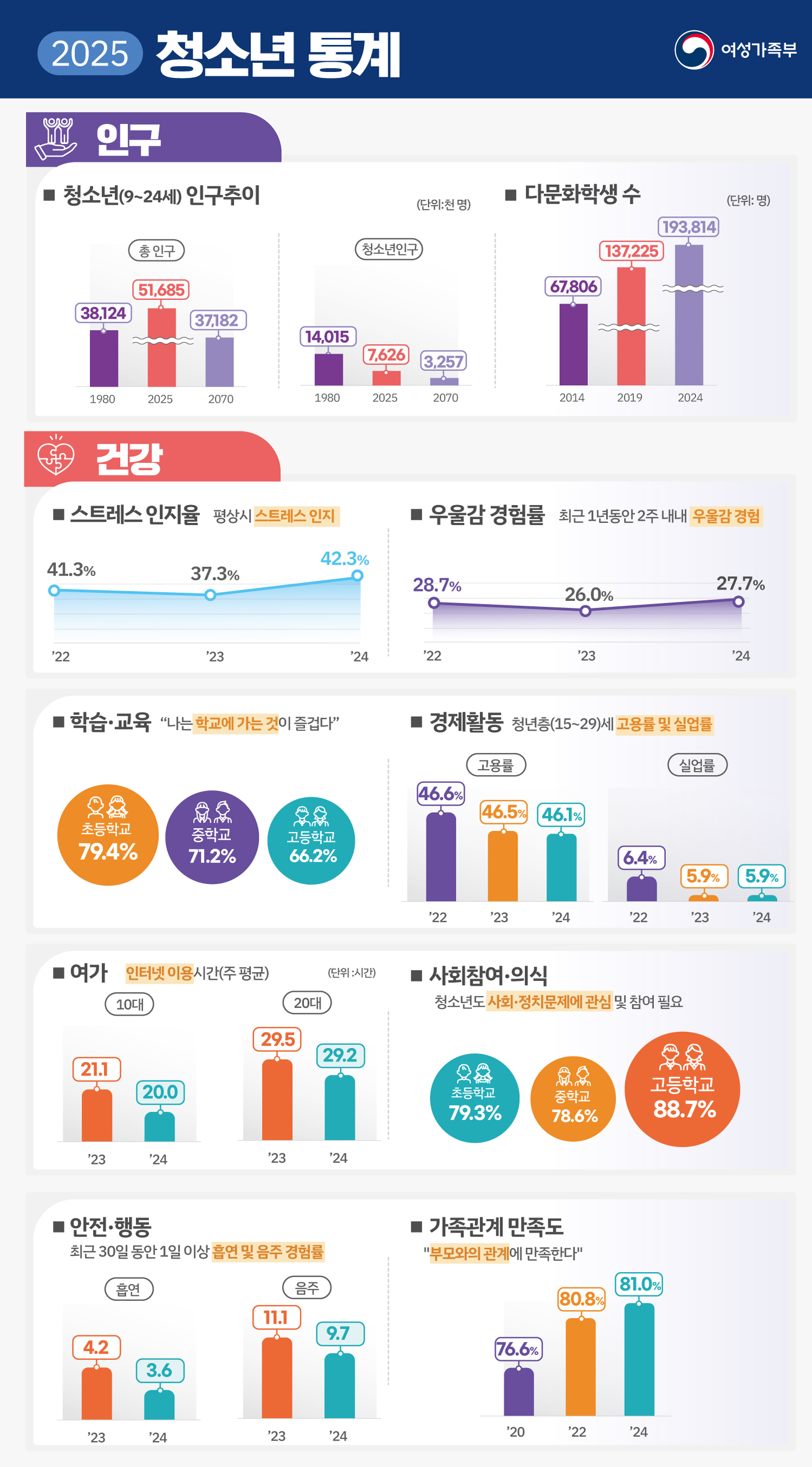 청소년의 삶, 겉으로는 괜찮아도 속앓이 심각? 스트레스·우울감 증가에 대한 심층 분석