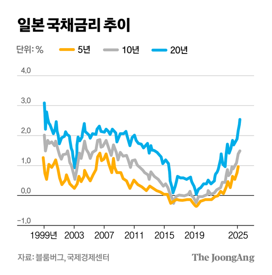 차준홍 기자