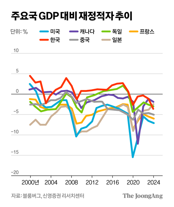 차준홍 기자