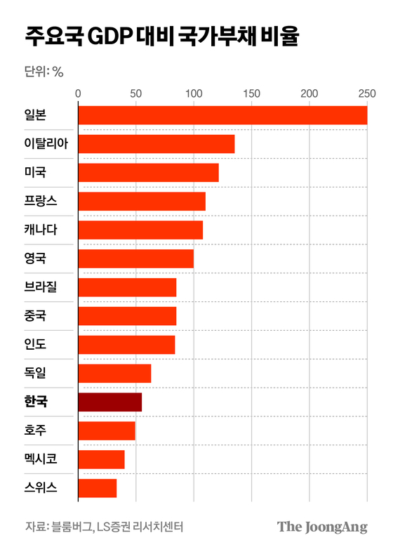 차준홍 기자