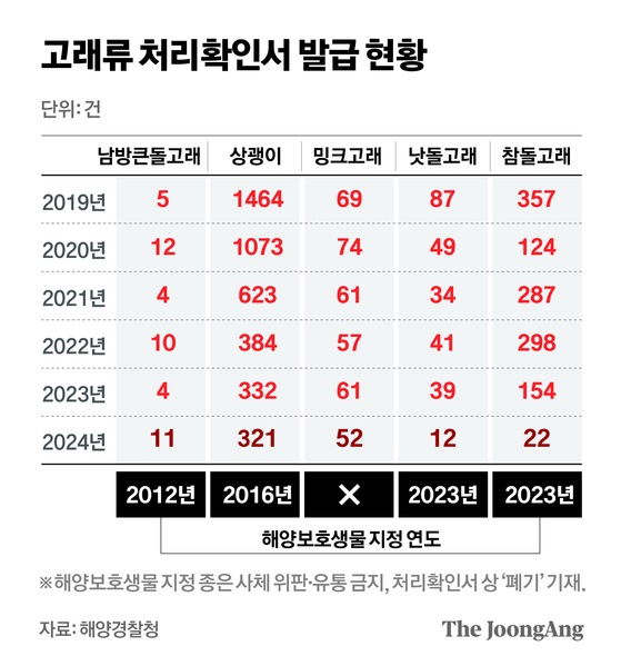  그래픽=정근영 디자이너