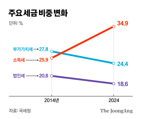 김경진 기자