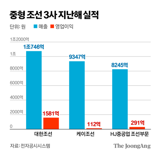김경진 기자