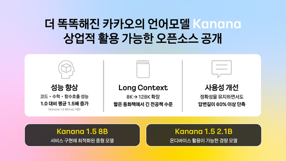 카카오는 지난 23일 글로벌 AI 플랫폼 허깅페이스에 자체 언어모델 '카나나 1.5'를 오픈소스로 공개했다. 사진 카카오