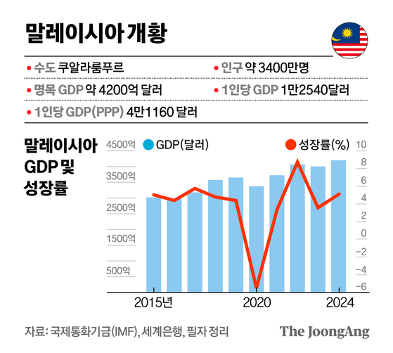 정근영 디자이너