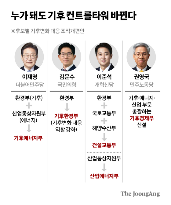 차준홍 기자