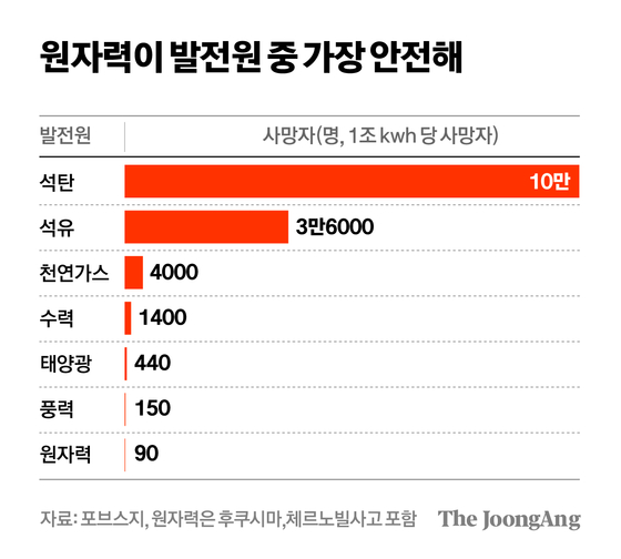 차준홍 기자