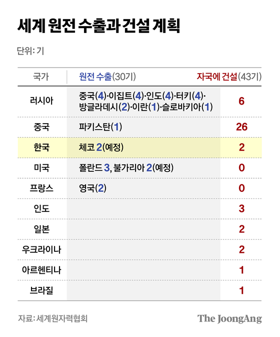 차준홍 기자