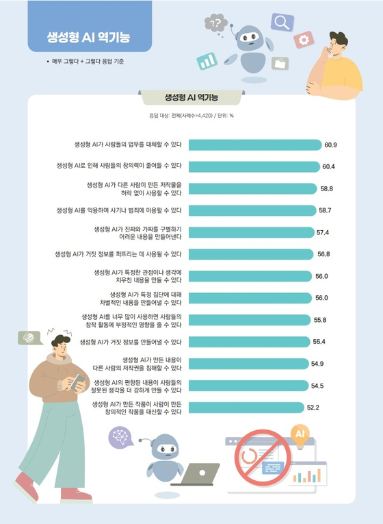 방송통신위원회