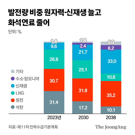 김경진 기자