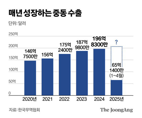 김영옥 기자