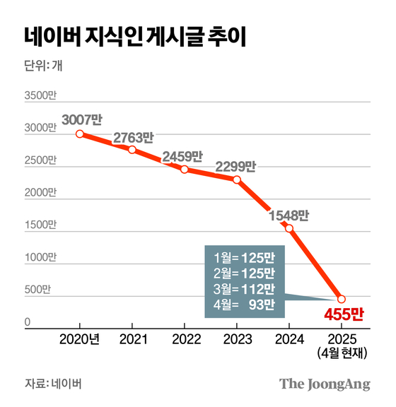 김경진 기자