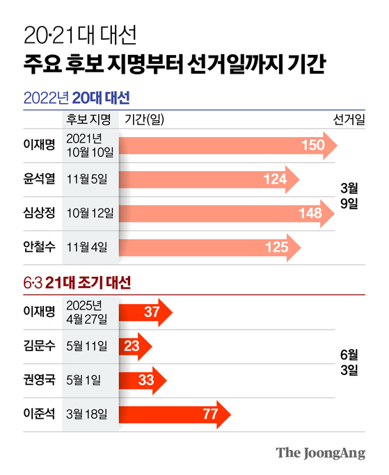 그래픽=신재민 기자