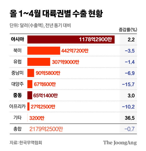 정근영 디자이너