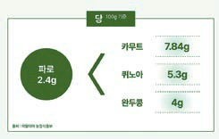 당 함량 비교