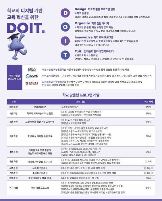 사진 제공=한국능률협회 두잇사업단