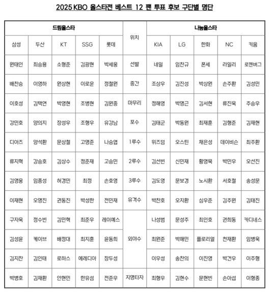 [사진]OSEN DB.