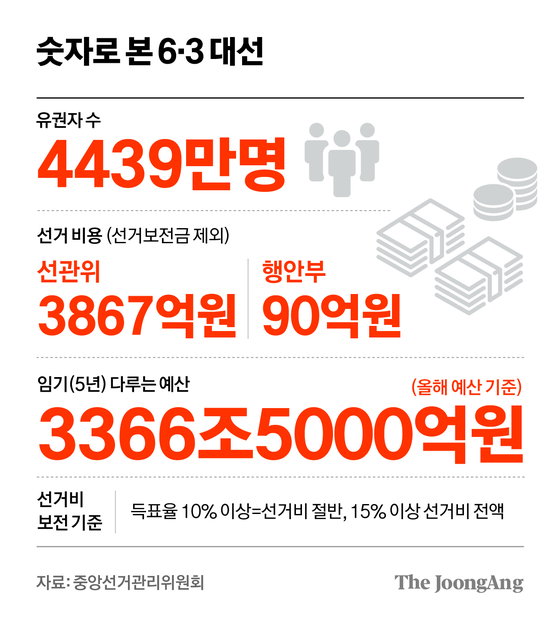 차준홍 기자