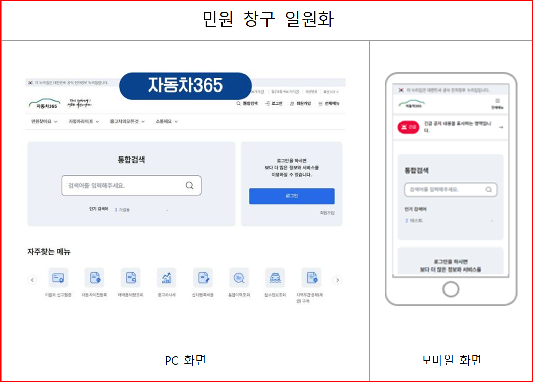 9일부터 온라인 민원 창구가 일원화 된다. 자료 국토교통부