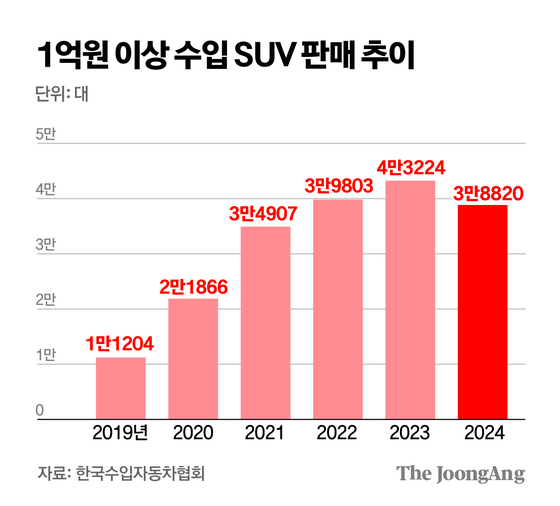 김주원 기자