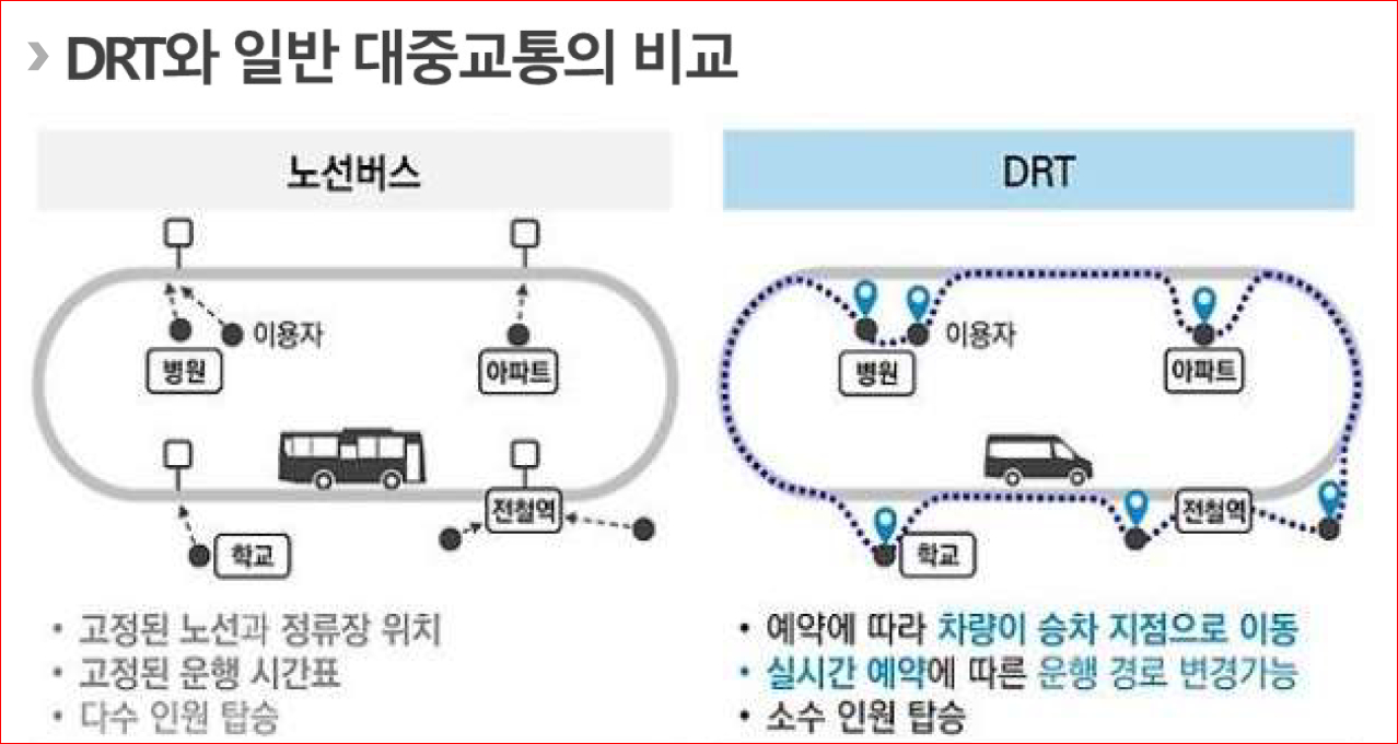 자료 대한교통학회