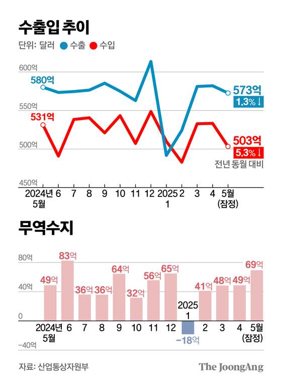김주원 기자