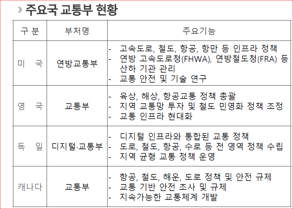 자료 대한교통학회