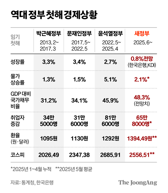 차준홍 기자