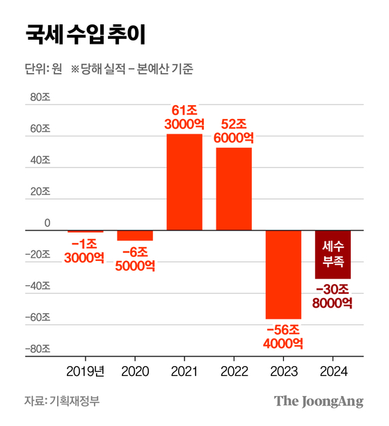 차준홍 기자