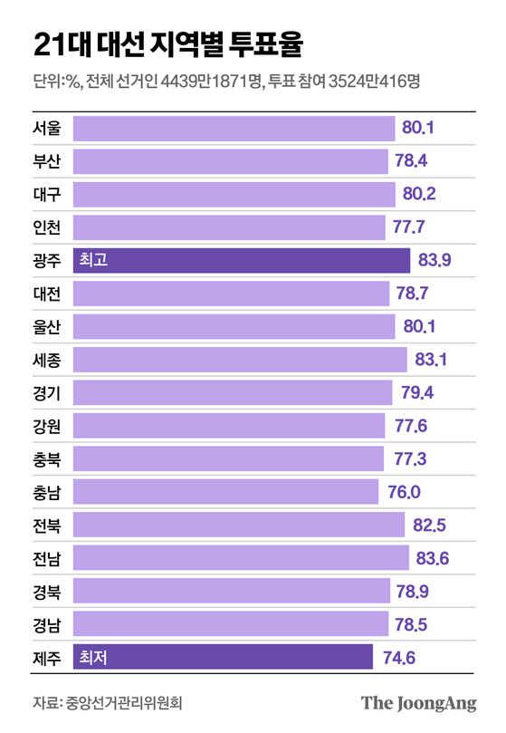 김경진 기자