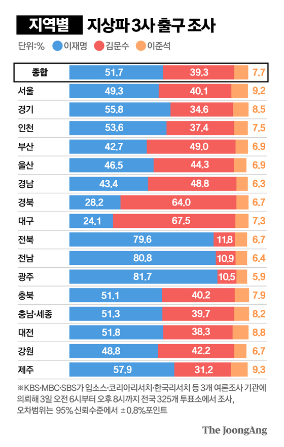 정근영 디자이너
