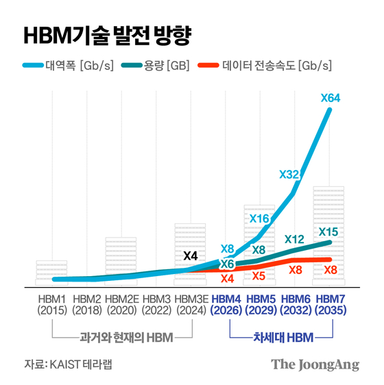 김경진 기자